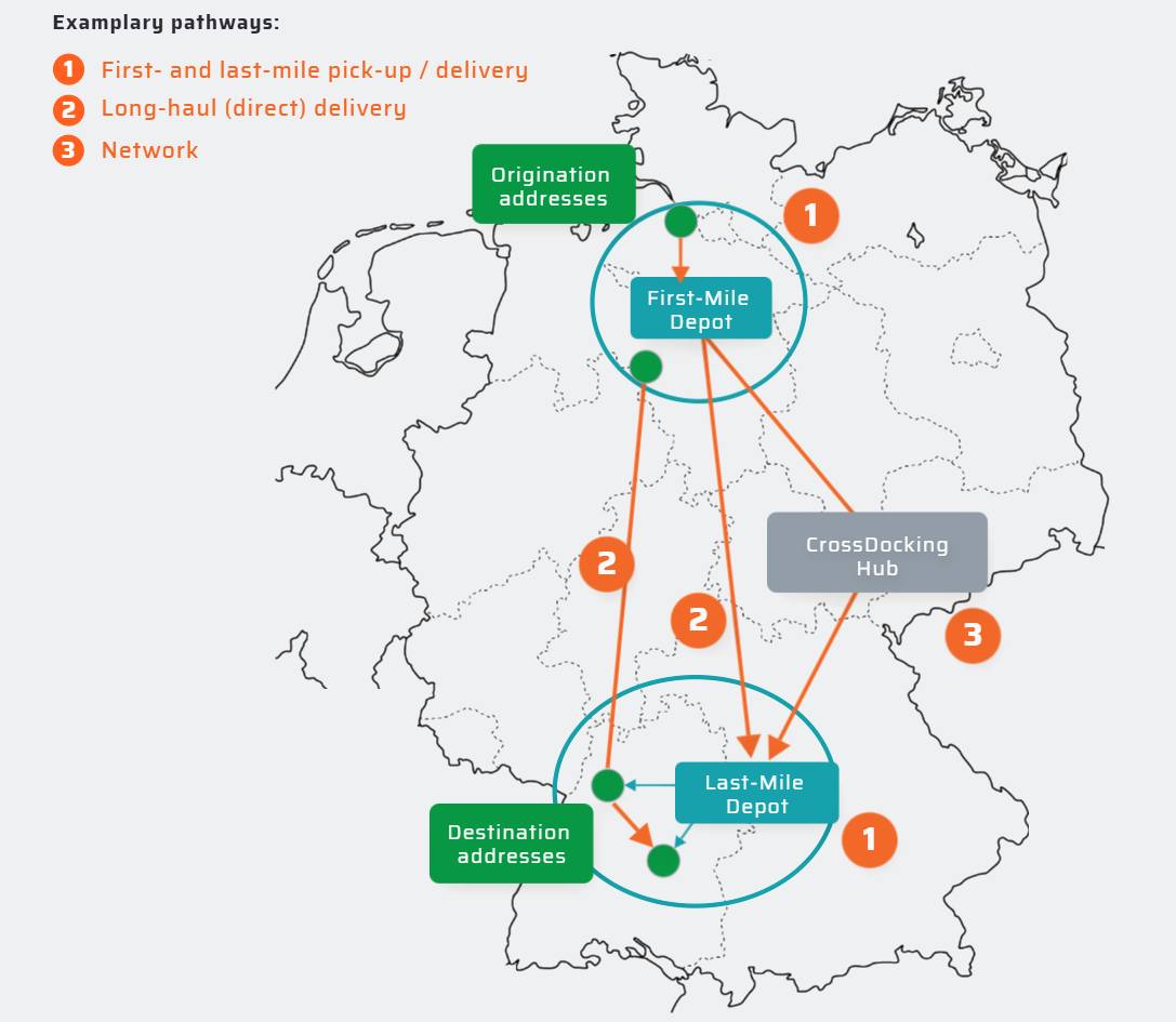 Infografik zur Netzwerkoptimierung